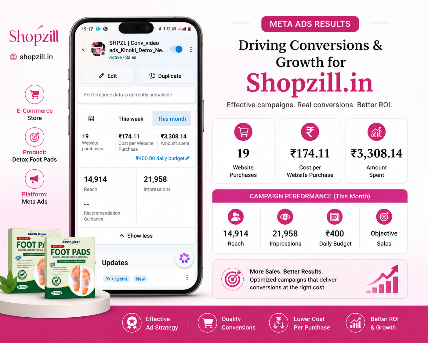 Shopzill foot pads digital advertising results